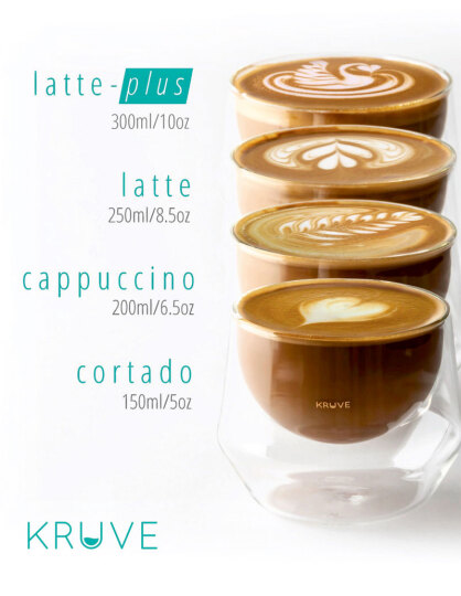 Imagine Double Wall Cappuccino 200 ml İkili Cam Bardak Seti - 5